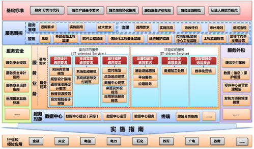 中國評測ITSS技術標準及產品認證服務 2022年持續發力，引領行業技術革新