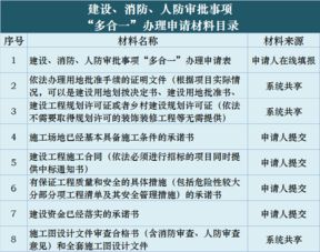鹿城推行‘多合一’審批 施工許可最多跑一次，教育咨詢服務全面優化